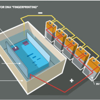 Printable gel casting kit from cathalgarvey