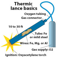 Thermal lance is every bit as awesome as it sounds