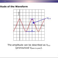 Learning Objects for Electronics, a free electronics tutorials website