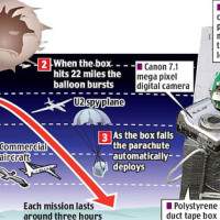 More budget missions to the edge of space