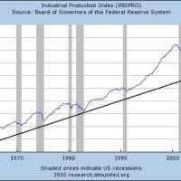 US Manufacturing Is Not Dead