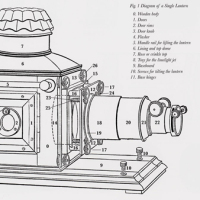 Lost Knowledge: Magic Lanterns