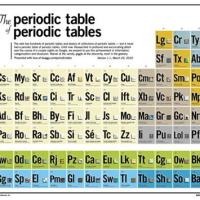 “Meta” periodic table