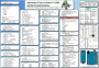 Arduino cheat sheet - Make: