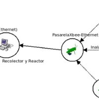 Canafote, Arduino Network Infrastructure