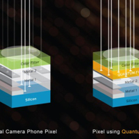 Quantum dot image sensors set to change camera industry