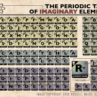 The Periodic Table of Imaginary Elements