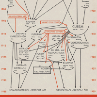 Lost Knowledge: Timeline technologies