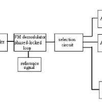 Laser transmits audio using frequency modulation