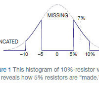 The curious case of the 7% resistors