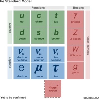 “God particle” signal is simulated as sound