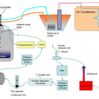 DIY liquid nitrogen generator