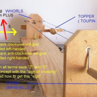 Lost Knowledge: Knot tying