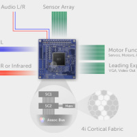 Open source synthetic intelligence project