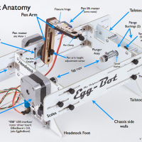 EMSL Egg-Bot kit drops this month