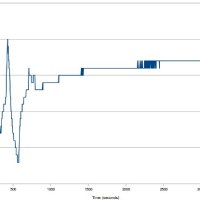 Make It Last Build Series: Building the data logger