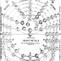 Kabbalistic spiral periodic table