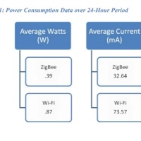 Wi-Fi Alliance fires back at GE endorsement of ZigBee