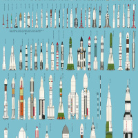 Rockets of the world