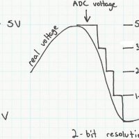 Using a voltage reference to improve sensor measurments