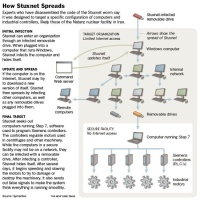 Stuxnet Worm – BYOC, bring your own centrifuges