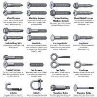 Know your bolts