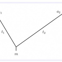 The Math of V-Plotter Design