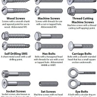 Know Your Bolts Redux