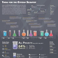 NASA Maps its Open Gov/Citizen Science Efforts