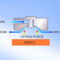 Wall-, Ceiling-Climbing Robot With Supersonic Air Jet Grippers