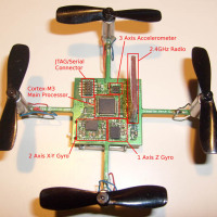 CrazyCopter – A Flying PCB