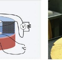 New Alloy Becomes Magnetic on Heating