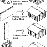 How-To: Build With Pumice