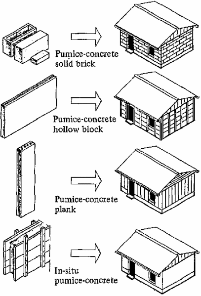 How-To: Build With Pumice