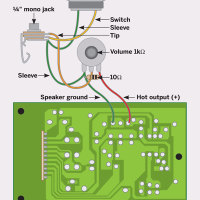 Basic Bending Diagram from “Add Volume, Jack” (Weekend Projects)