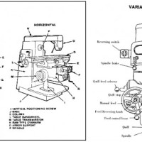 Milling Machine Basics