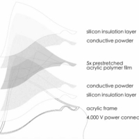 ShapeShift Electroactive Polymer Sheets