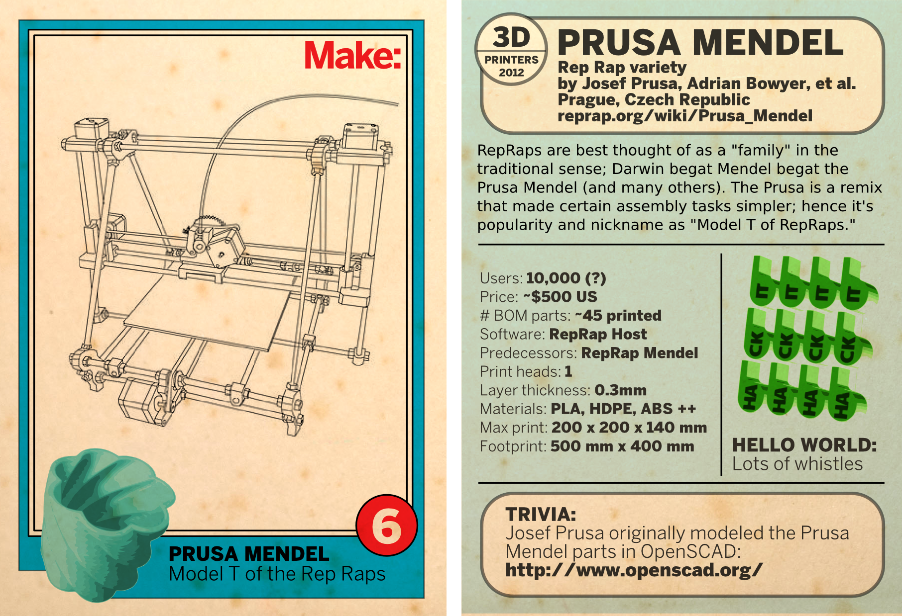 The Prusa Mendel