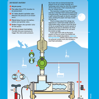 Gauging Performance Between Compressed Air Rocket Mods