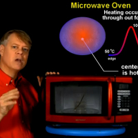 Engineer Guy vs. The Microwave Oven