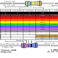 Help with Resistor Color Codes