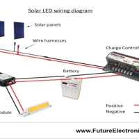 Solar LED Outdoor Lighting