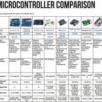 Maker Shed Microcontroller Quick Reference Chart