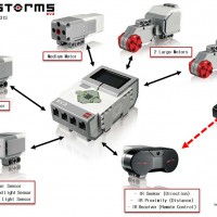 Lego Mindstorms EV3 Source Code Available