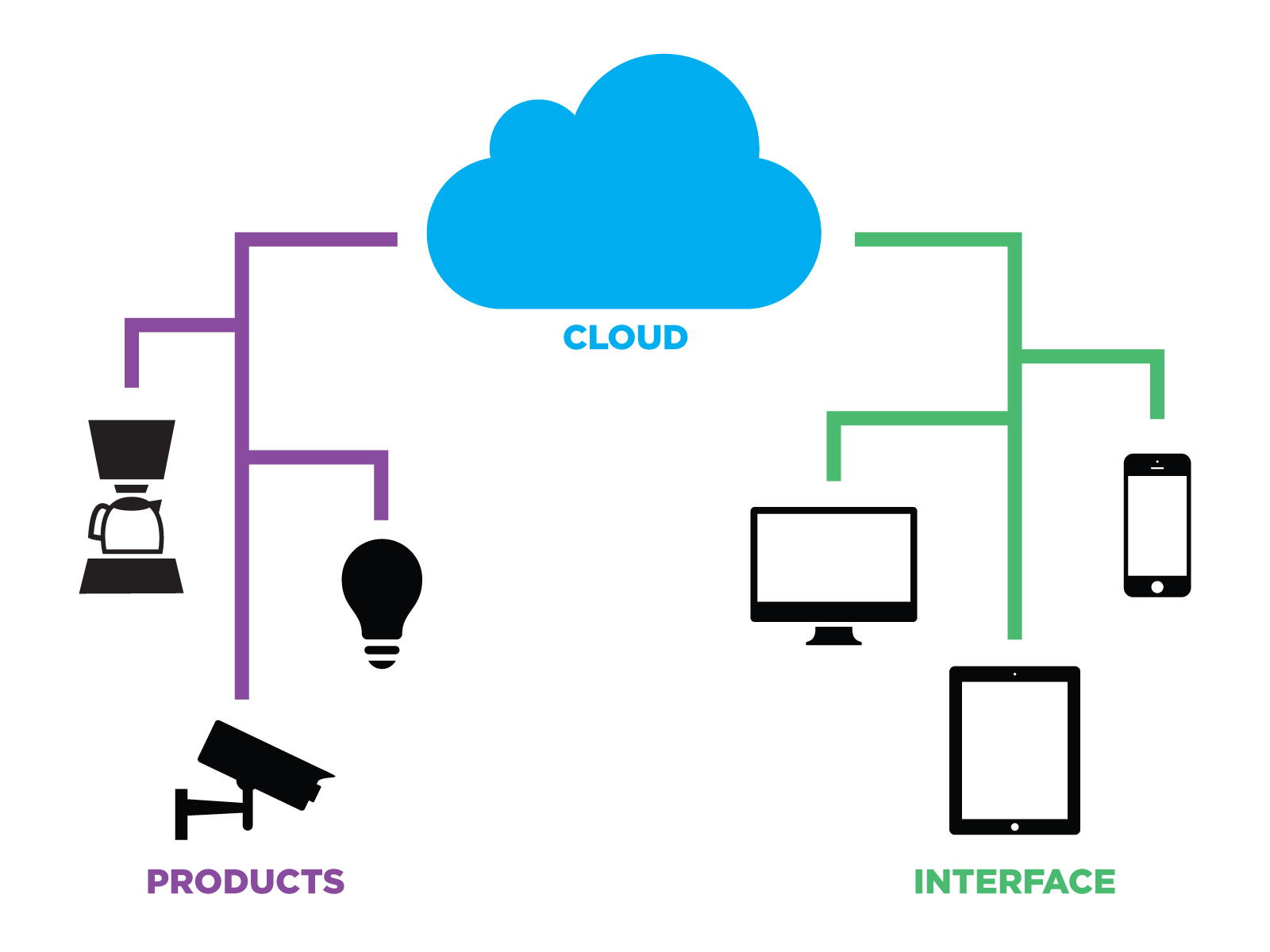 Spark Lands .9 million in funding; launches new Cloud-based operating system.