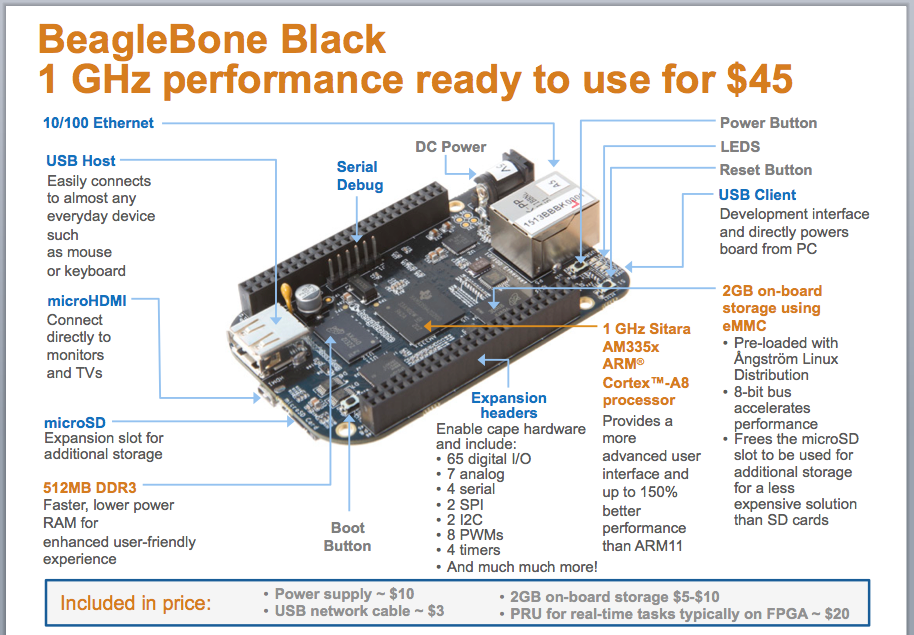 One BeagleBone Black for All Kinds of Weekend Projects!