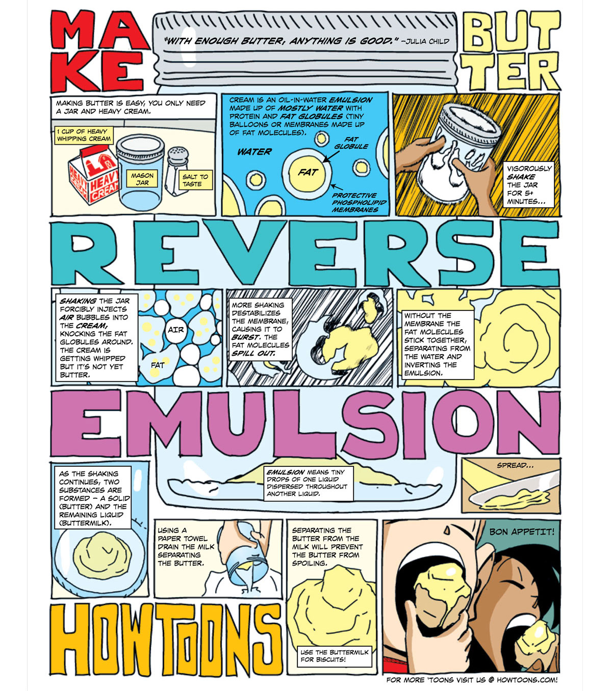 Howtoons: Make Butter with Reverse Emulsion