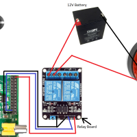 Raspberry Pi Pranks: Internet-Controlled Car Horn