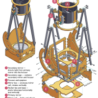 Build a Backyard Dobsonian Telescope