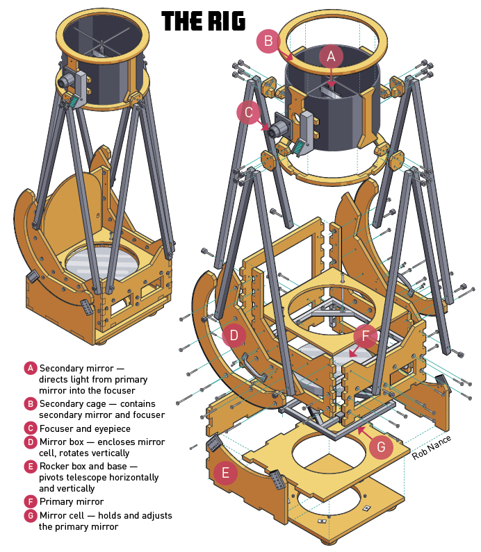 Build a Backyard Dobsonian Telescope